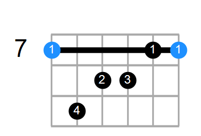Bmaj7 Chord